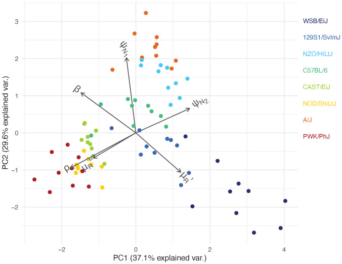 Figure 5.