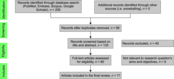 Flowchart 1