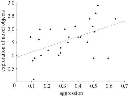 Figure 1.