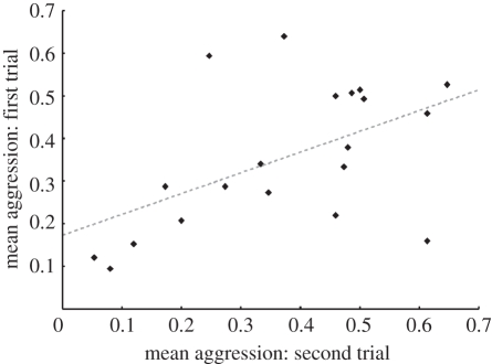 Figure 2.