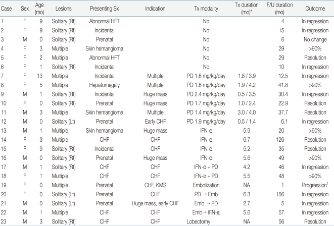 graphic file with name kjped-54-260-i003.jpg