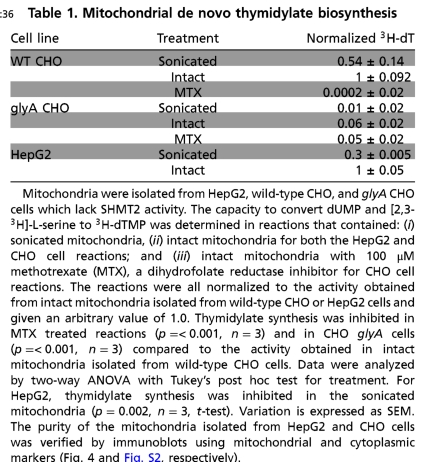 graphic file with name pnas.1103623108tblT1.jpg