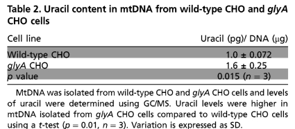 graphic file with name pnas.1103623108tblT2.jpg