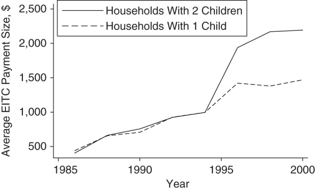 Figure 1.