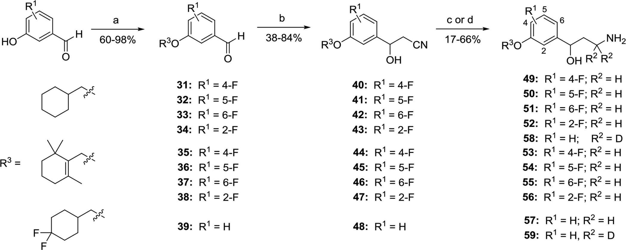 Scheme 2.