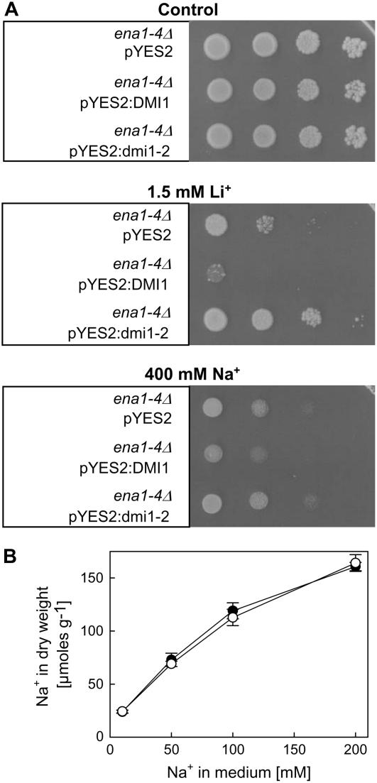 Figure 3.