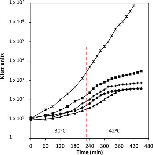 Figure 5.