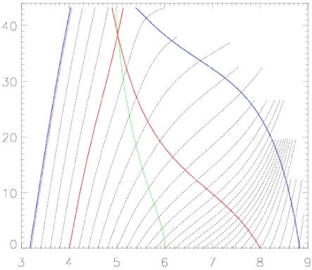 Figure 15