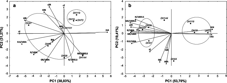 Fig. 7