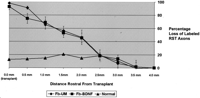 Fig 7.