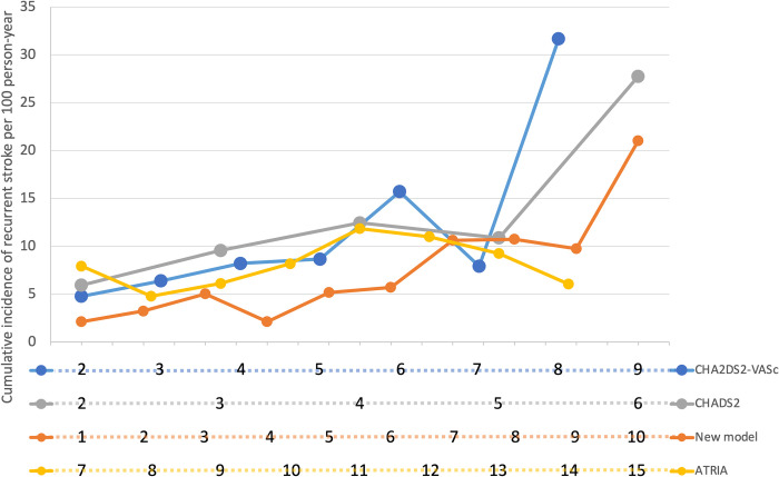 Fig 3