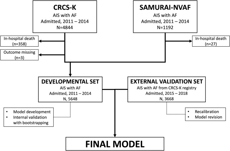 Fig 1