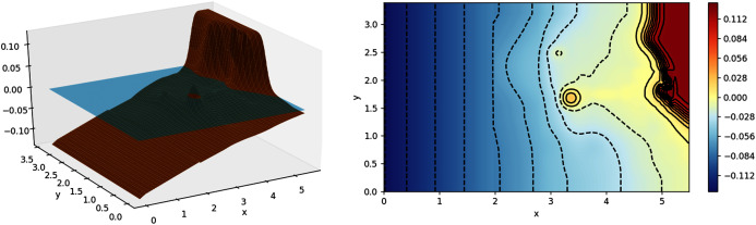 Figure 14