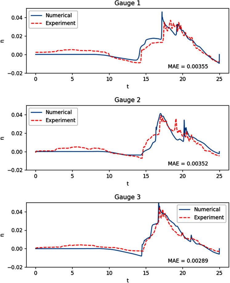 Figure 15