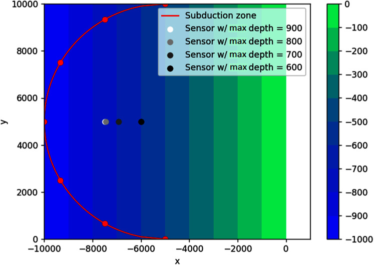 Figure 17