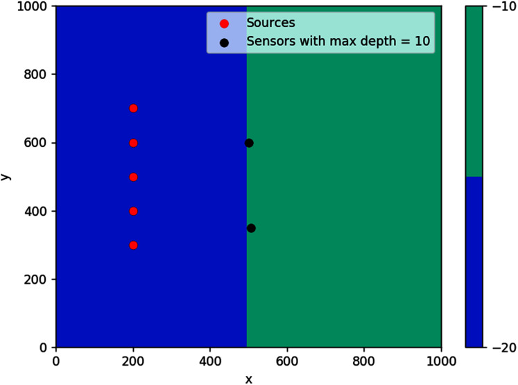 Figure 18