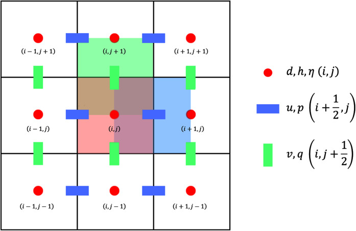 Figure 4