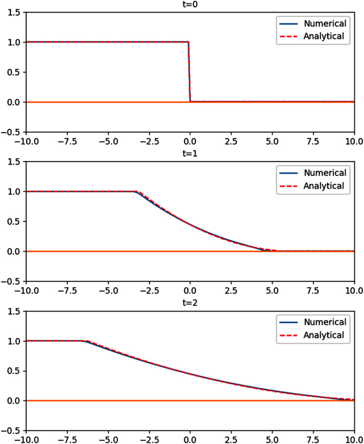 Figure 10