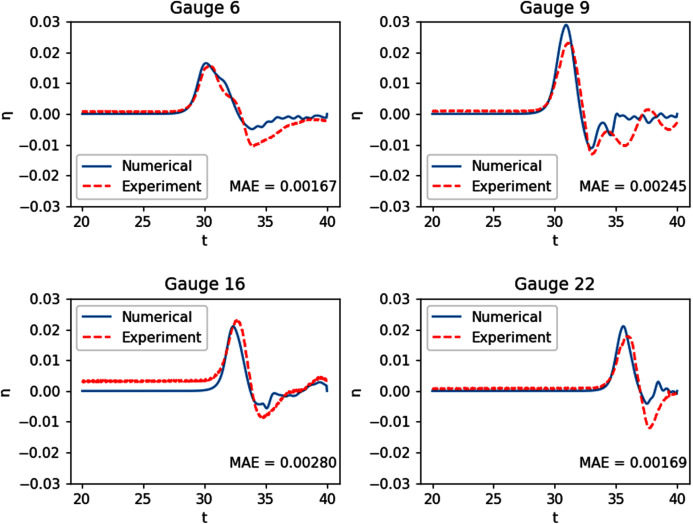 Figure 13