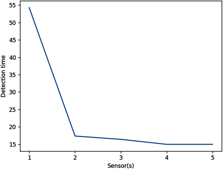 Figure 20