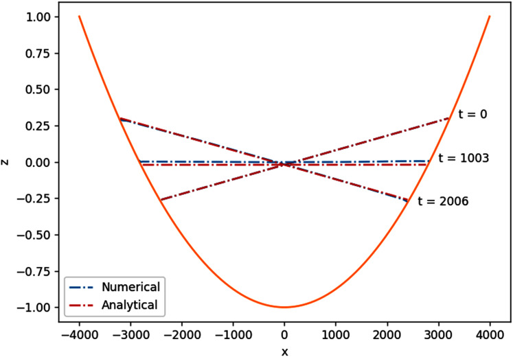 Figure 11