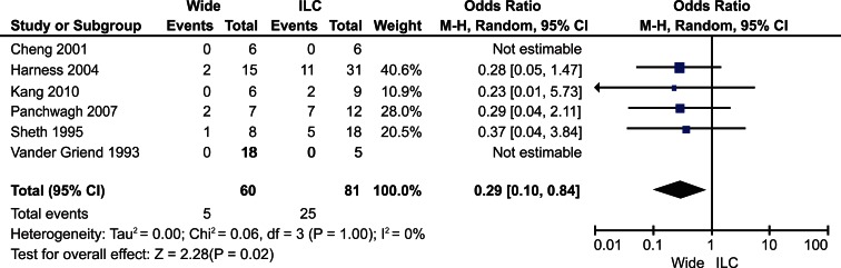 Fig. (1)