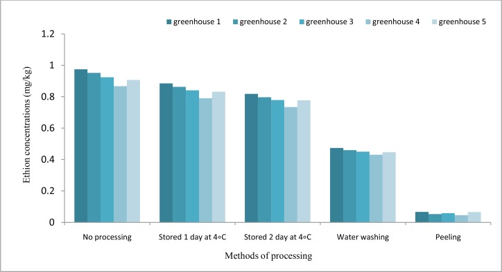 Fig. 4: