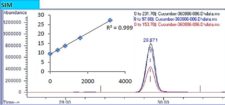 Fig. 2: