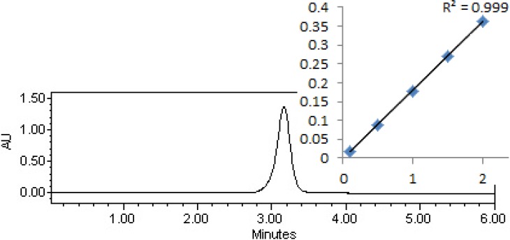 Fig. 3: