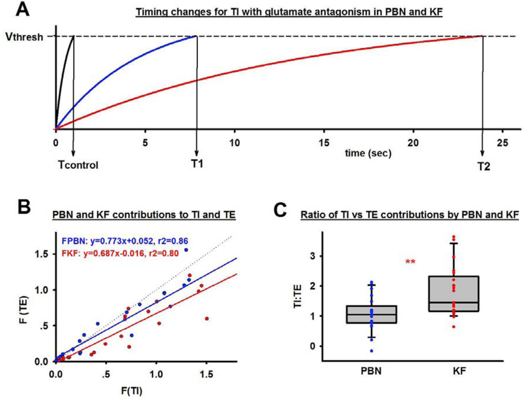 Figure 7: