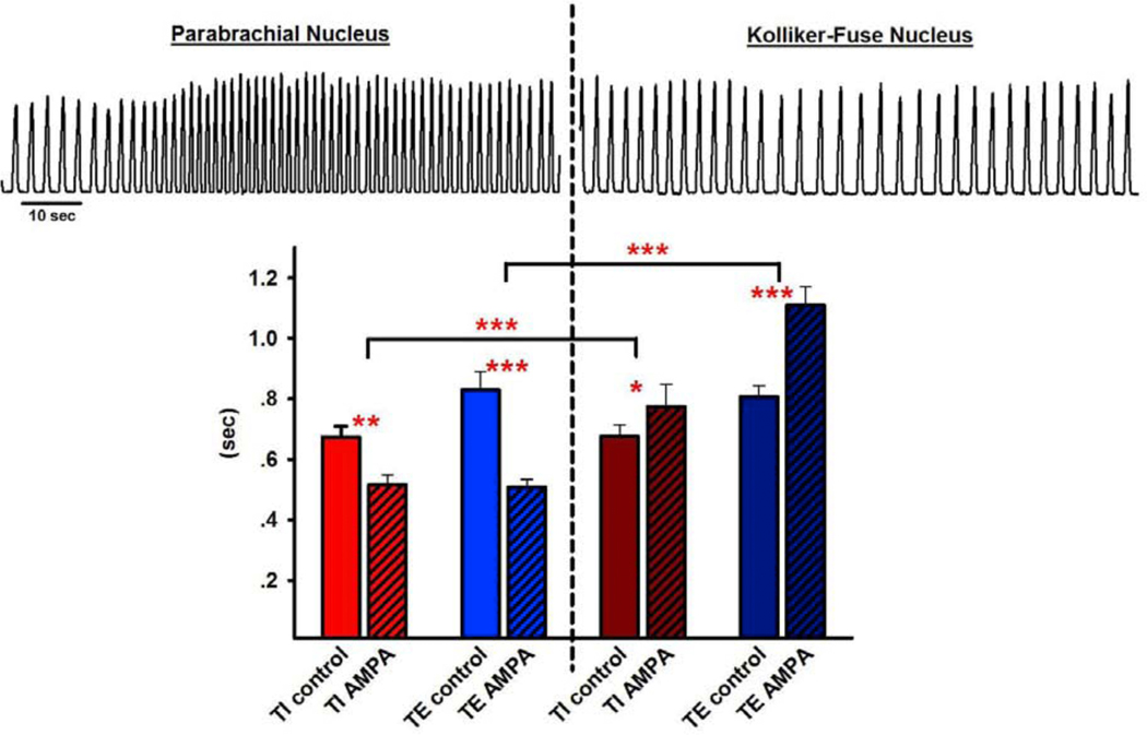 Figure 1,