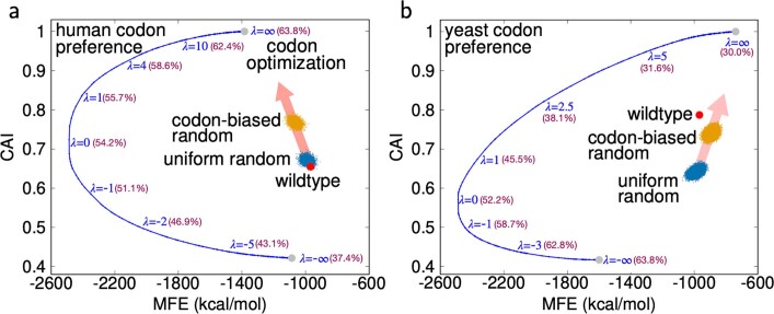 Extended Data Fig. 4