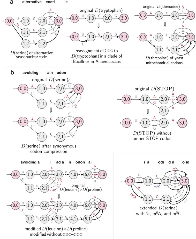 Extended Data Fig. 3