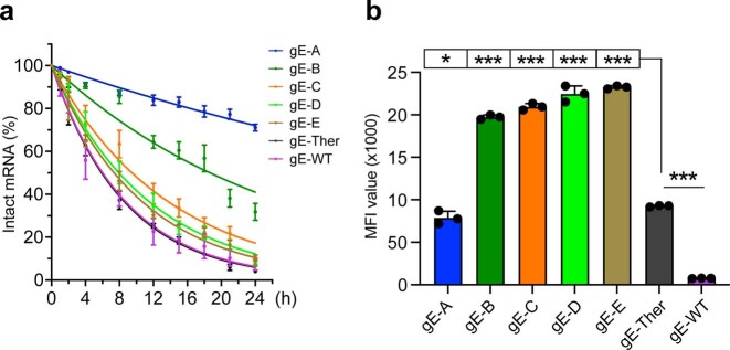 Extended Data Fig. 8