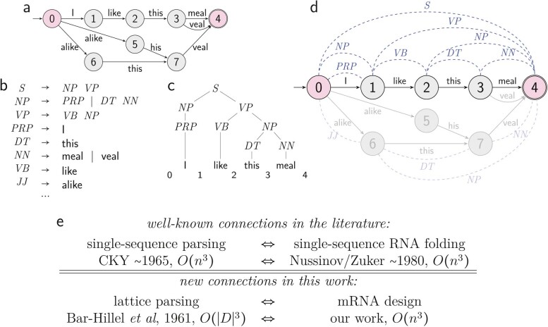 Extended Data Fig. 2