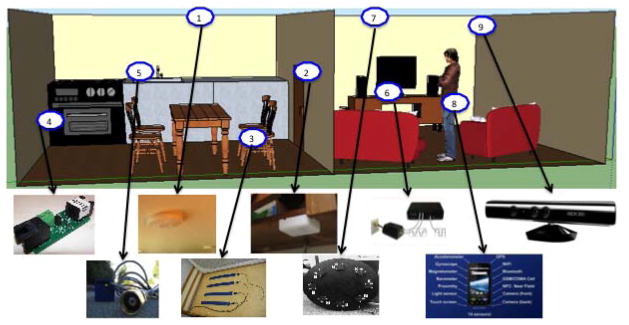 Figure 1