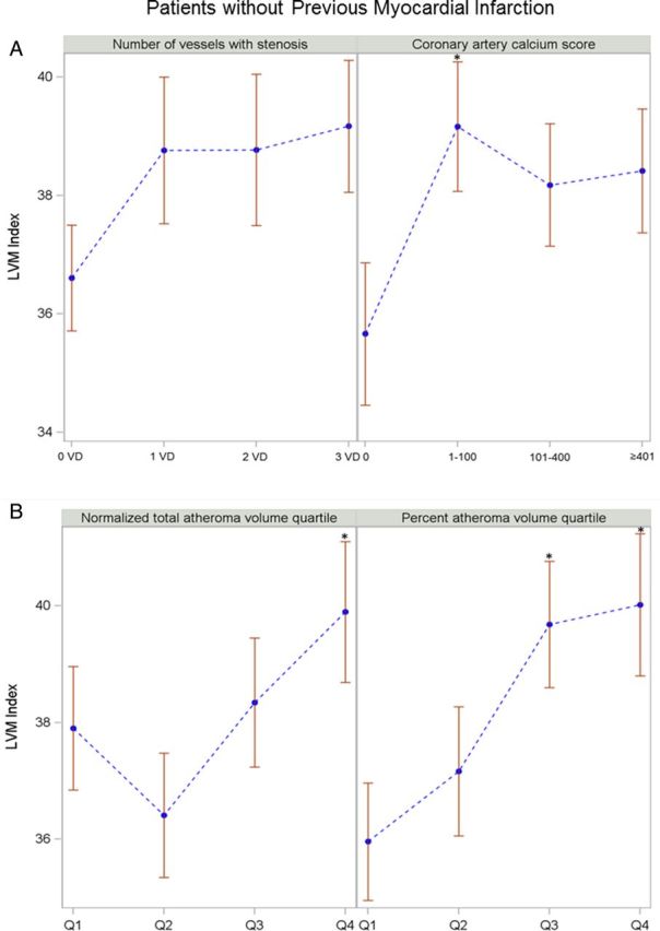 Figure 4: