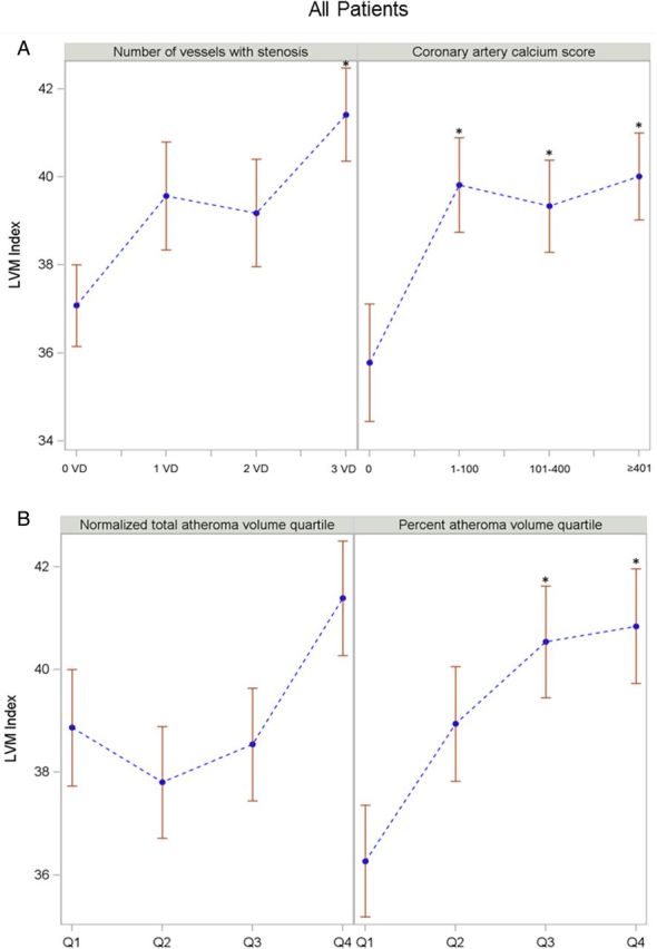 Figure 2: