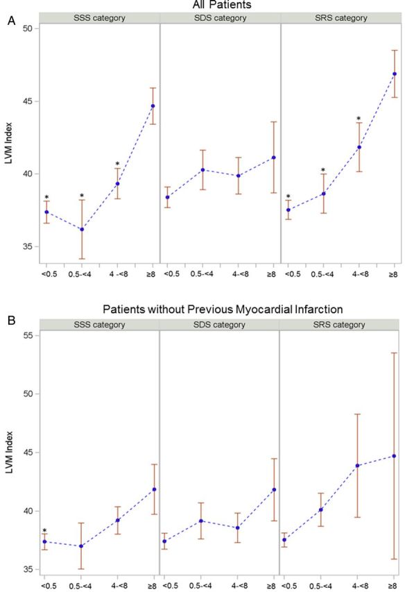 Figure 3: