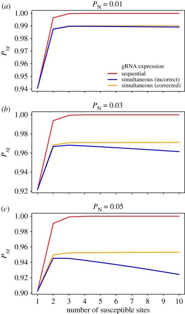 Figure S3 (corrected).