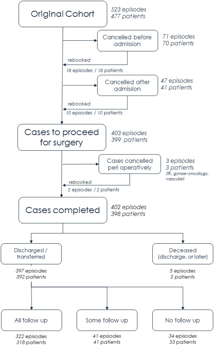 Figure 1 