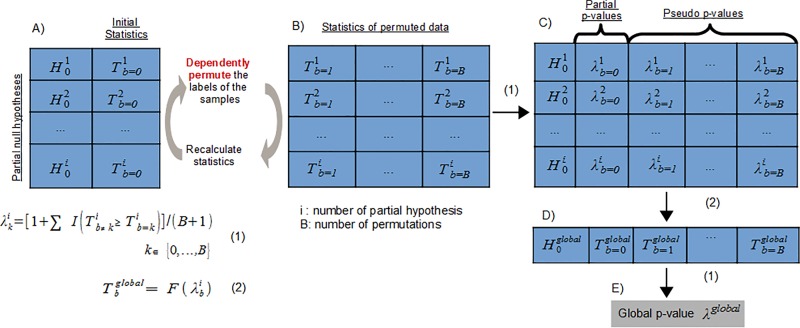 Fig 1