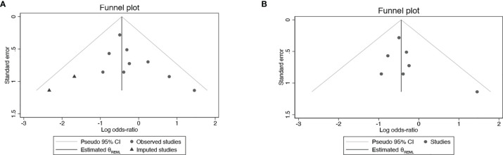 Figure 11