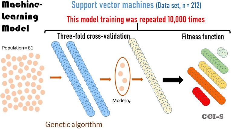 Figure 2.