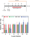 Fig 13