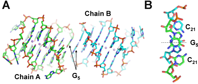 Figure 4.