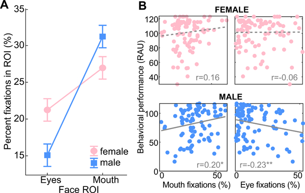 Figure 5: