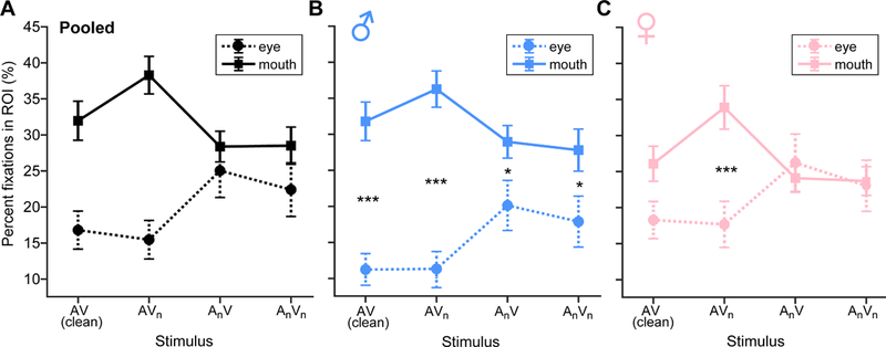 Figure 4: