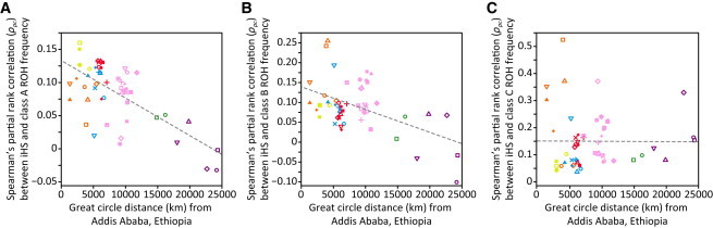 Figure 9