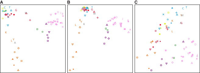 Figure 6